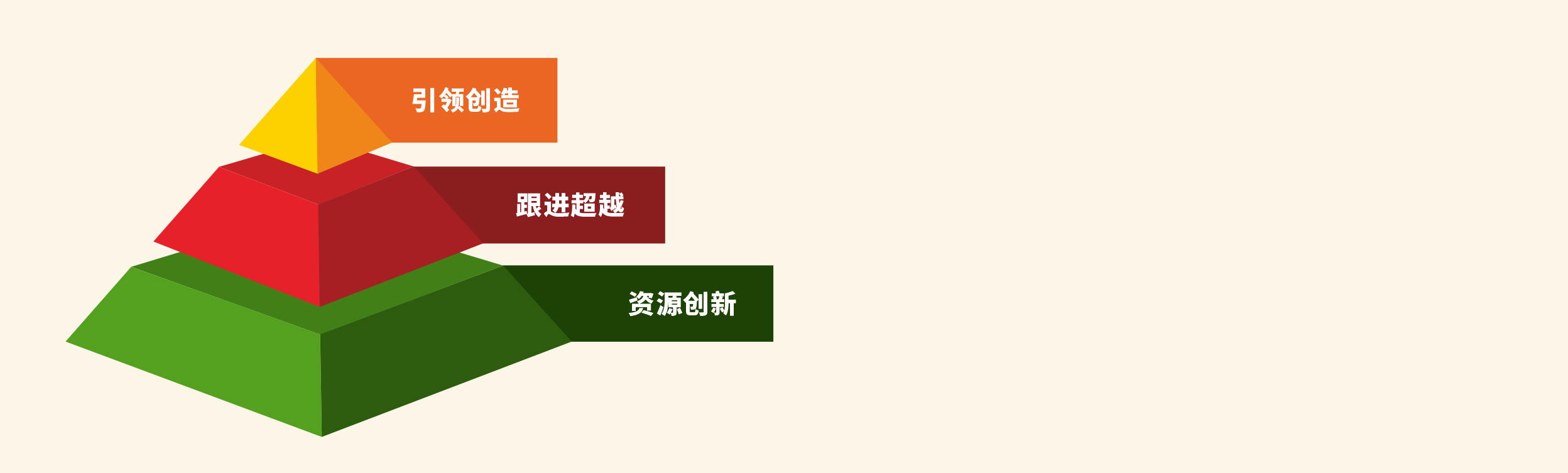 金字塔戰略平臺